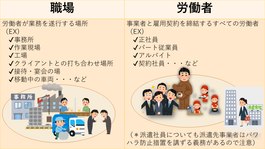 パワハラにおける職場と労働者